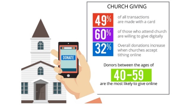 Increase Church Giving Online.