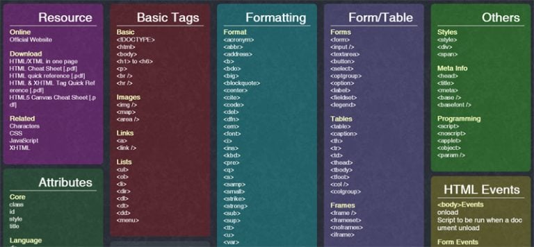 Code-Beispiele für HTML, CSS & JavaScript - 30+ Cheat-Sheets