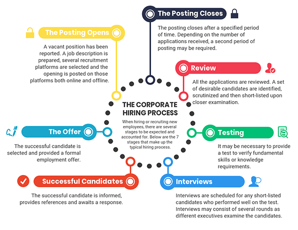 process-infographic