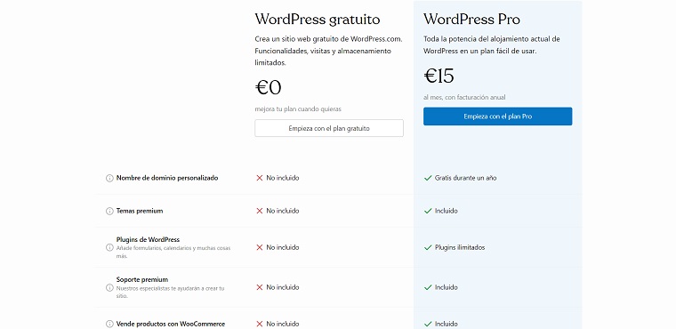 Wordpress precios.