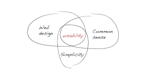Usability in web design