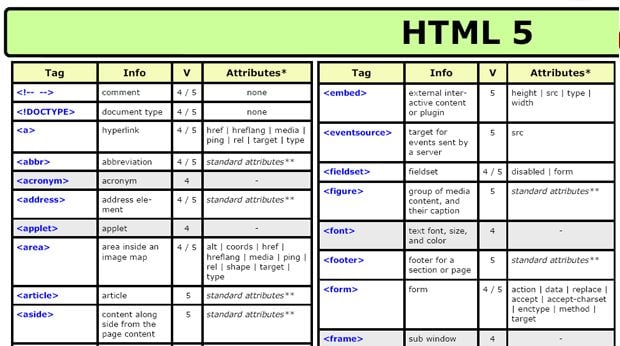 Cheat Sheets for Web Designers