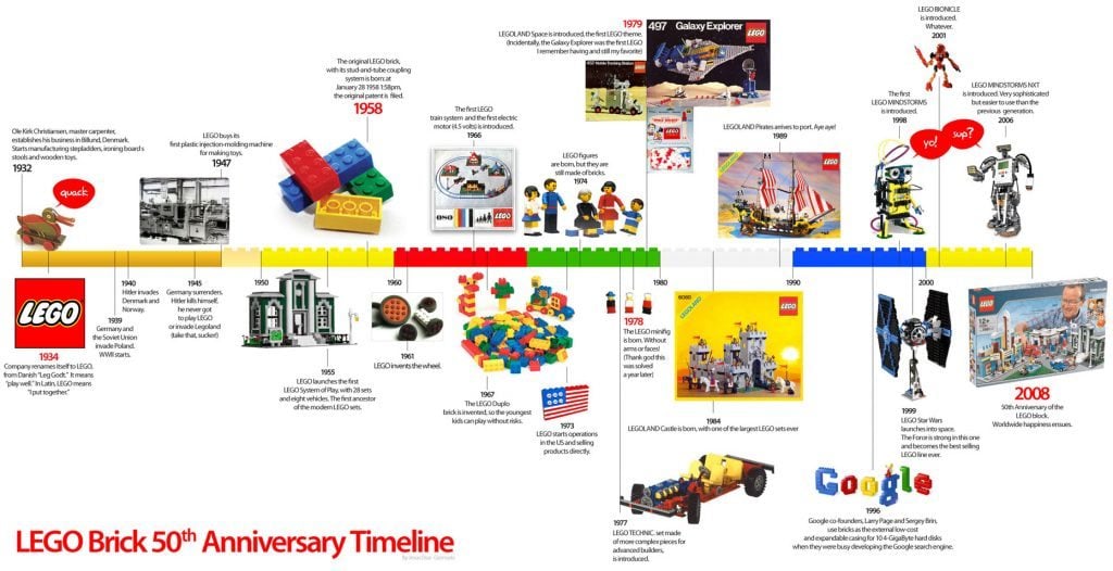 Lego-timeline-big
