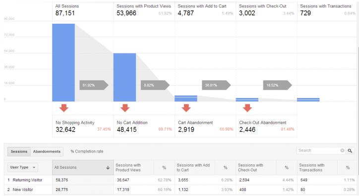 Actionable Google Analytics.