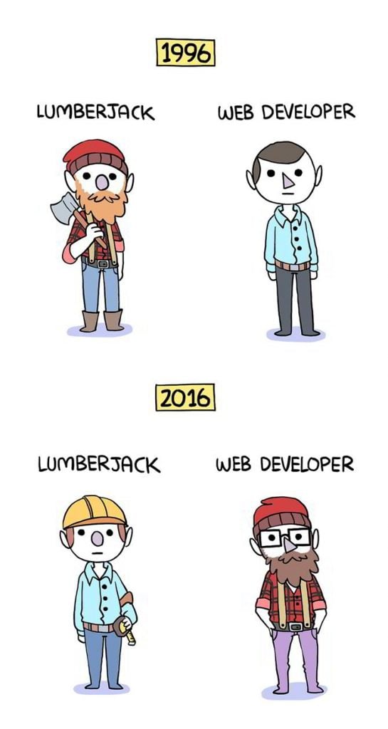 lumbersexual web design themes