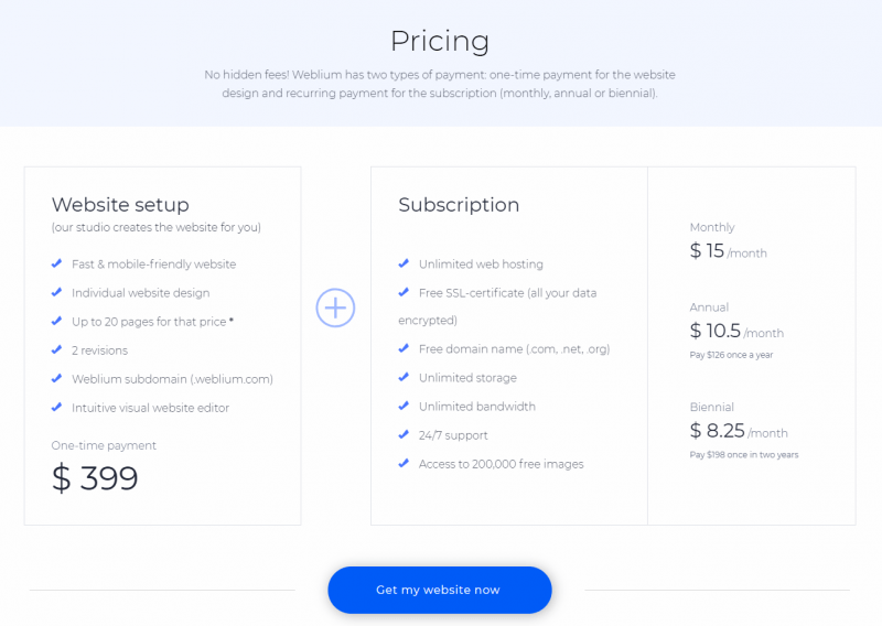 How Much Does it Cost to Build a site? (August 2018)