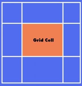 CSS Grid - grid elements (cell)