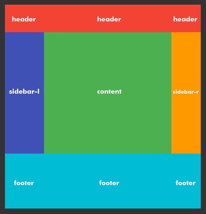 CSS Grid The New Way of Building Web Layouts