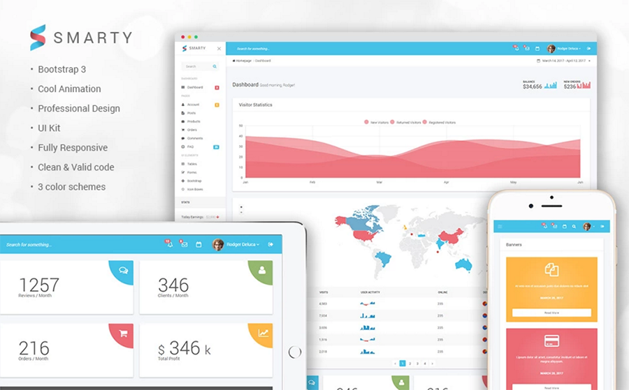 admin template Smarty