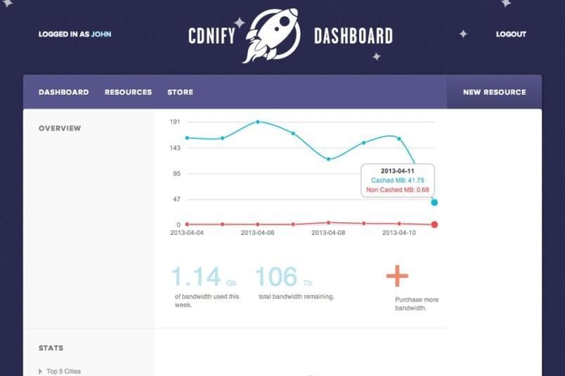 CDNify