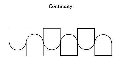 Continuity