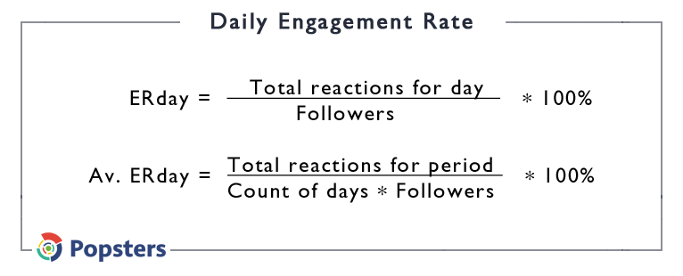 daily-engagement-rate