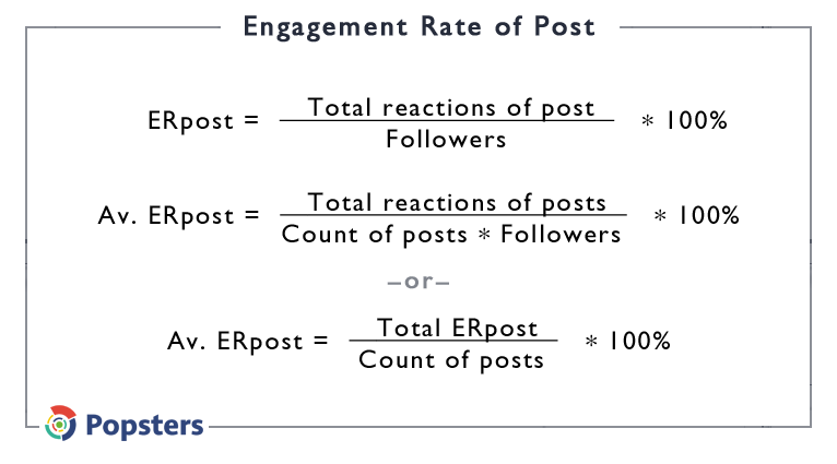 engagement-rate-post