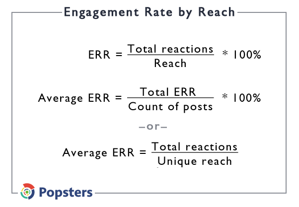 engagement-rate