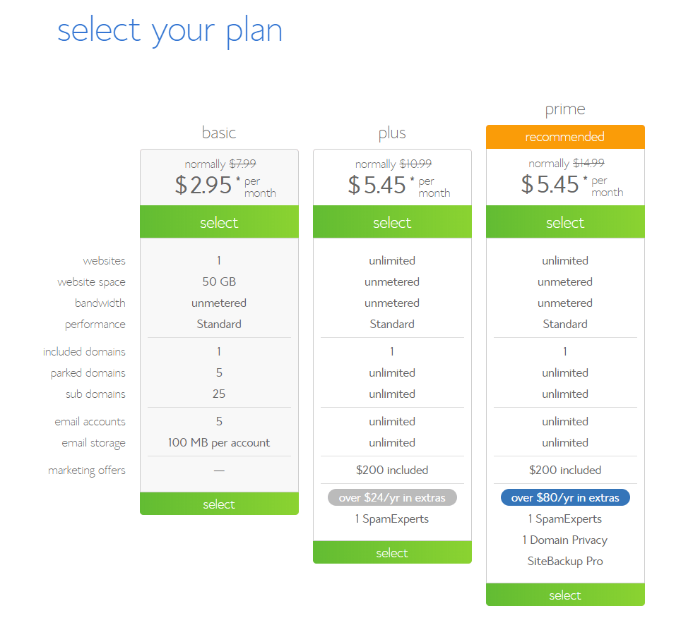 How Much Does it Cost to Build a Website? (August 2018)