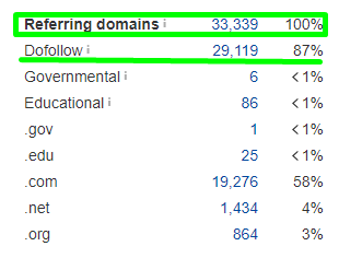 Check domains