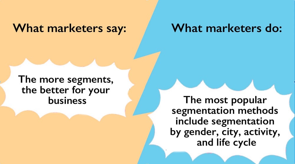 marketers say do