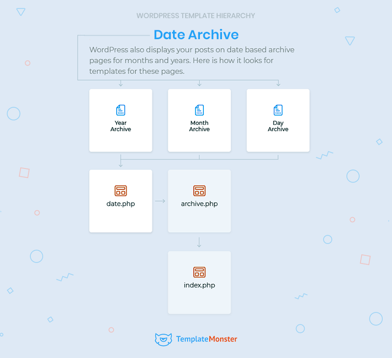 archive date template hierarchy