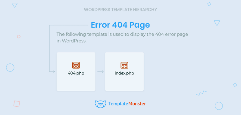 error 404 template hierarchy