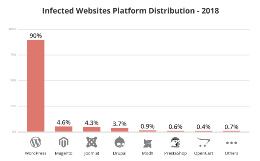 infected websites platform 2018