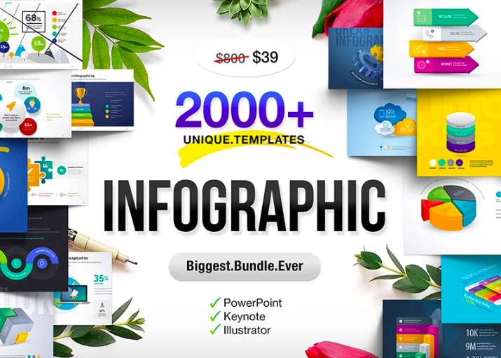 Infographics Bundle PowerPoint Template