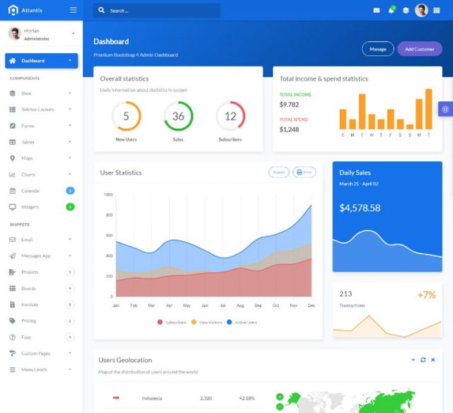 Top 50 Admin Templates You Cannot Pass By