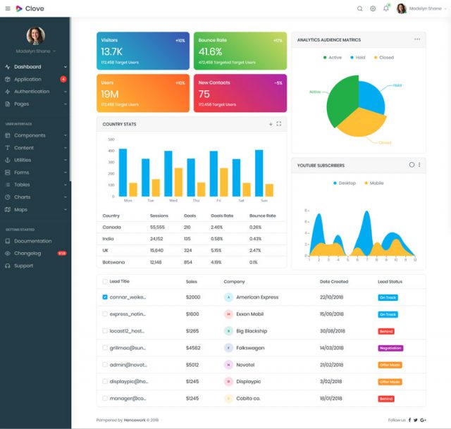 Top 50 Admin Templates You Cannot Pass By