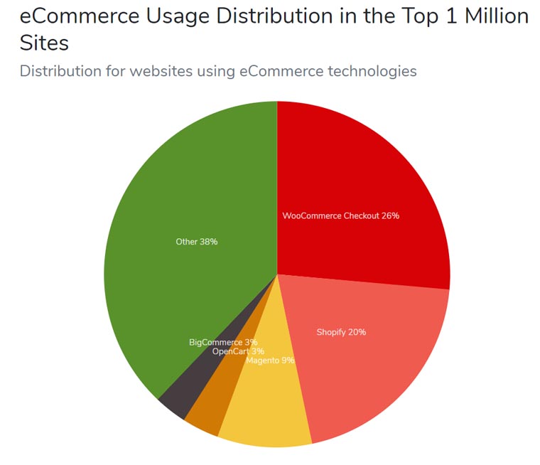 eCommerce usage distribution.jpg