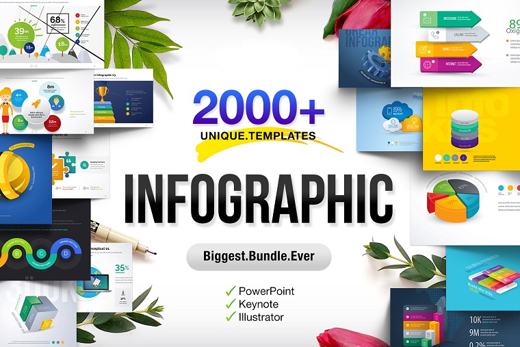 Infographics Presentation Bundle PowerPoint Template.